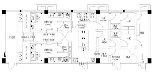 分区进行了分析和整理,结论是生物安全实验室大致可分为